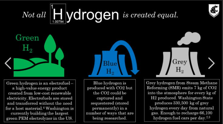 Para_Tweet's tweet photo. Blue hydrogen, Green hydrogen and Grey hydrogen too😍 https://t.co/AIlnm4BTPV