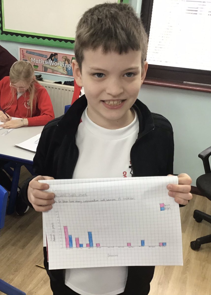 Class5Aspull's tweet image. This morning we have been interpreting and analysing our ‘Let’s Count’ data. We have produced graphs to show how many times we could bounce the ball consecutively and created bars to compare the ball bouncing totals of each gender. #letscount #cencus2021