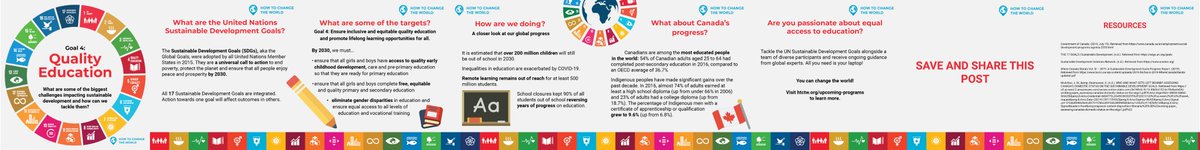 HtCtWGlobal's tweet photo. The pandemic has reversed years of progress in education as school closures have kept 90% of all students out of school. For at least 500 million students, remote learning remains out of reach. What would you do to ensure equal access to quality education? #HowToChangeTheWorld https://t.co/zxzIZ9WDOJ