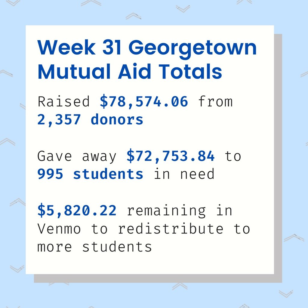 It’s been a long week and we hope that everyone is finding ways to take care of themselves and each other. We’re always here for the community as support.