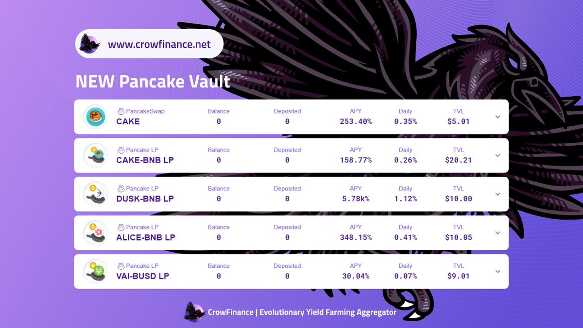 CrowFinance #BSC tweet media