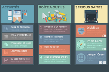 lelivrescolaire's tweet photo. 💻 @Irem_Tice : Des applications mathématiques pour tablettes, gratuites, sans publicité et en conformité avec le RGPD 🙌🏼 !
#IREM #TICE #MathsNum
➡️ https://t.co/Ts96xNFVPR https://t.co/garjJWOngI
