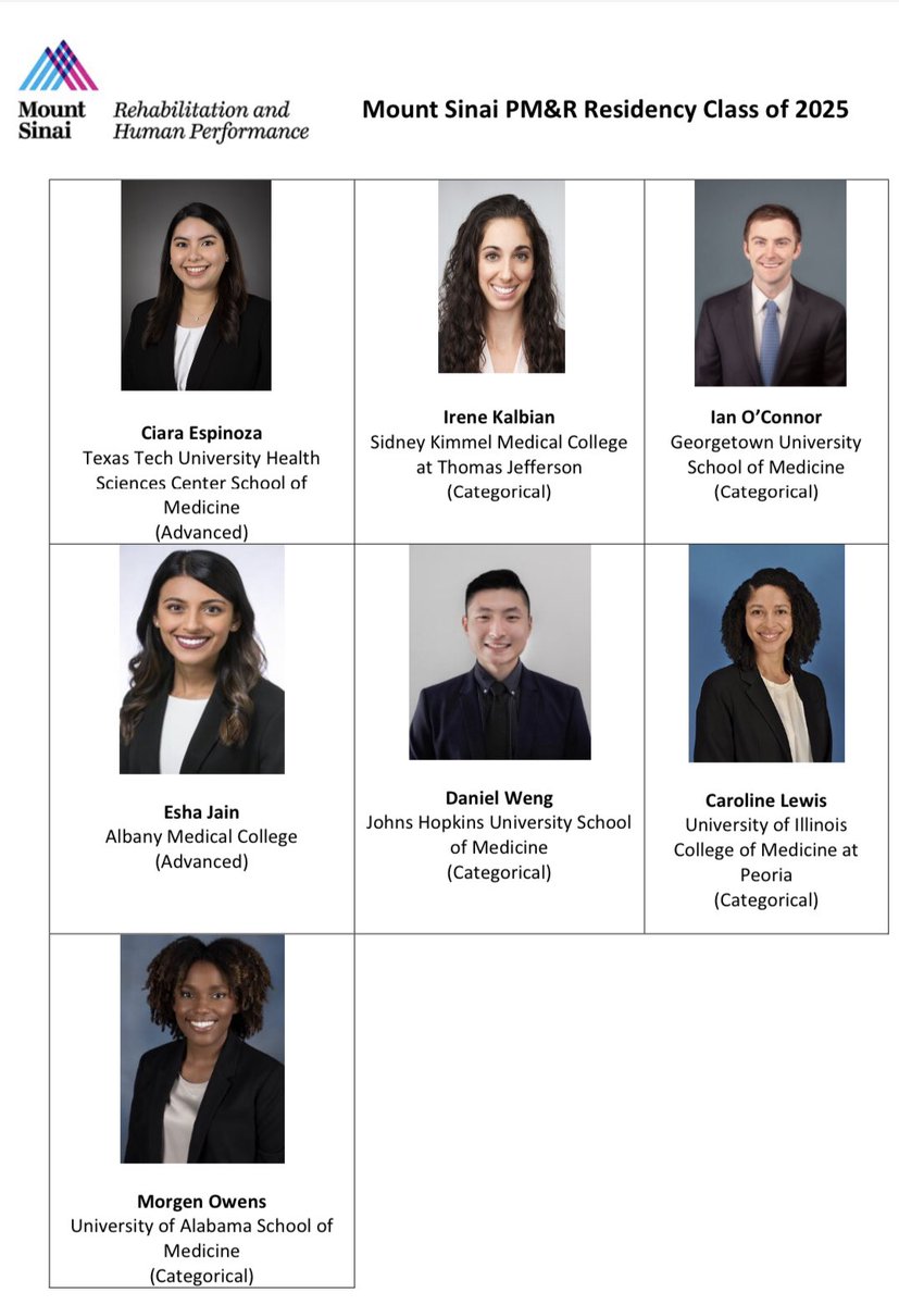 Mount Sinai Rehabilitation and Human Performance (@mountsinairehab) on Twitter photo We could NOT be happier with our #MatchDay2021 This is what the future of #Physiatry looks like. @Ciara_MD2b <a href="/IreneLKalbian/">Irene Kalbian</a> <a href="/Ian_T_OConnor/">Ian O'Connor</a> <a href="/YoDweng/">Daniel Weng</a> @carolewis711 <a href="/MorgenOwens1/">Morgen Owens</a> Esha Jain <a href="/dr_escalon/">Dr. Miguel Escalon</a> We could NOT be happier with our #MatchDay2021 This is what the future of #Physiatry looks like. @Ciara_MD2b <a href="/IreneLKalbian/">Irene Kalbian</a> <a href="/Ian_T_OConnor/">Ian O'Connor</a> <a href="/YoDweng/">Daniel Weng</a> @carolewis711 <a href="/MorgenOwens1/">Morgen Owens</a> Esha Jain <a href="/dr_escalon/">Dr. Miguel Escalon</a>