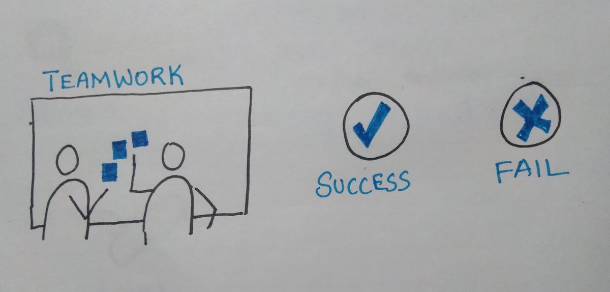 AnonymousCheck4's tweet image. Day 15 of the Sketching for UX Challenge. My circles could be better. I&apos;m sure they will be by Day 100 🙂 #sketchingforux100