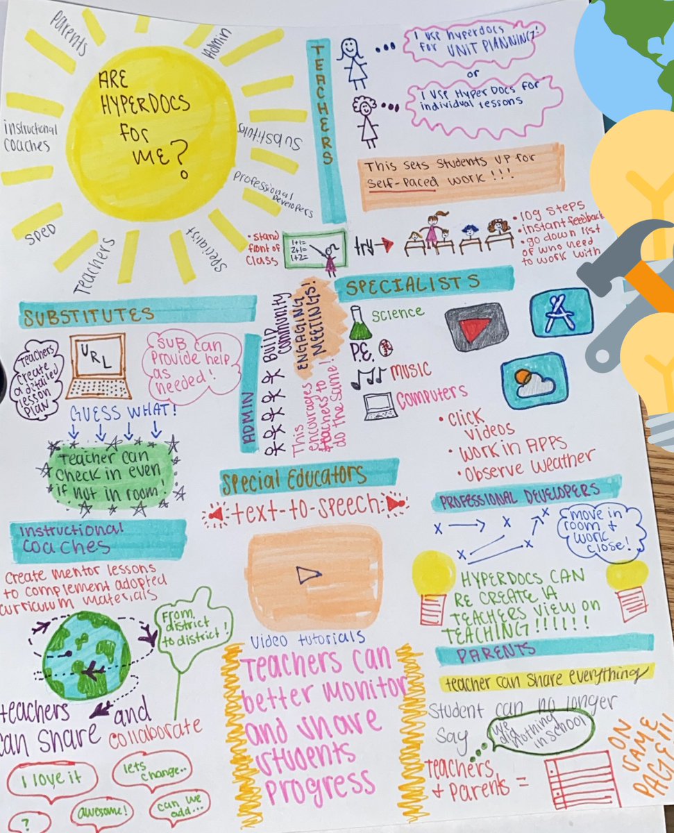TeachWithKels's tweet photo. Are HyperDocs for me ?? YES! Take a look at all the different people within the school that can successfully use a HyperDoc! #conversechat #sketchnotes #TheHyperDocHandbook @JuliePJones https://t.co/PvK4IjbEZg