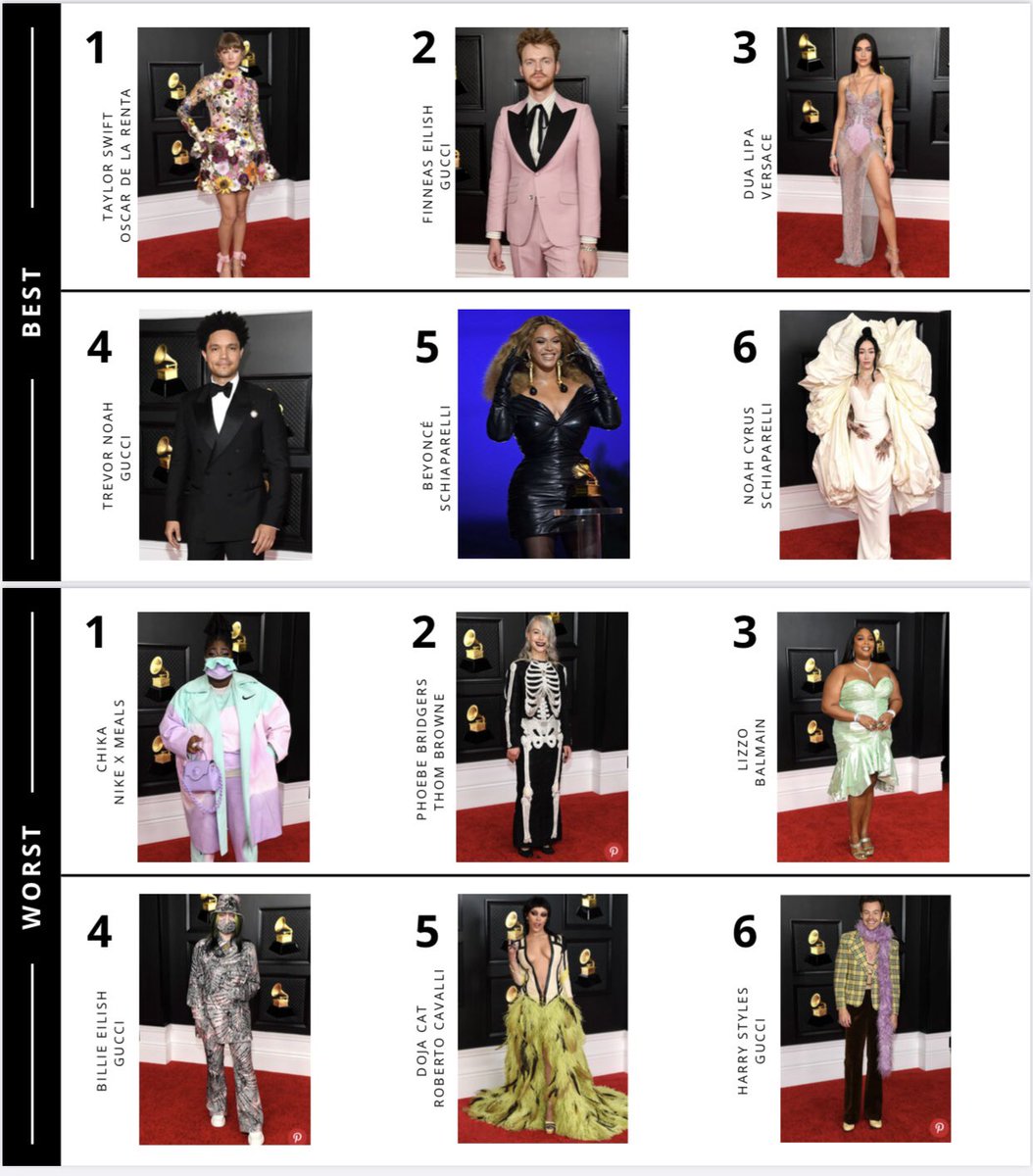 ANDRESGASQUE's tweet photo. Best &amp; Worst dressed #Grammys2021 https://t.co/toqqzG4Rpf