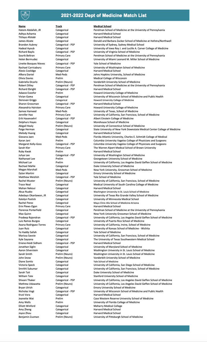 MassGeneral Medicine (@mghmedicine) on Twitter photo Congratulations to the 83 new interns who will be joining the <a href="/mghmedres/">MGH IM Residents</a> in June <a href="/MGHMedicine/">MassGeneral Medicine</a>! The class is 57% female and 39% of the Categorical, Primary Care, and Med-Peds interns are underrepresented in medicine.
#MatchDay2021 Congratulations to the 83 new interns who will be joining the <a href="/mghmedres/">MGH IM Residents</a> in June <a href="/MGHMedicine/">MassGeneral Medicine</a>! The class is 57% female and 39% of the Categorical, Primary Care, and Med-Peds interns are underrepresented in medicine.
#MatchDay2021