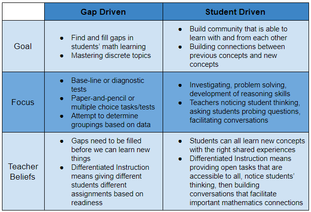 Jordan Rappaport (@jrappaport27) on Twitter photo We can determine far more authentic and reliable access points than any test score can measure when we invite all Ss into the conversation and listen for understanding. Learning experiences should be designed from a place of compassion, empathy and care. Image from <a href="/MarkChubb3/">Mark Chubb</a> We can determine far more authentic and reliable access points than any test score can measure when we invite all Ss into the conversation and listen for understanding. Learning experiences should be designed from a place of compassion, empathy and care. Image from <a href="/MarkChubb3/">Mark Chubb</a>
