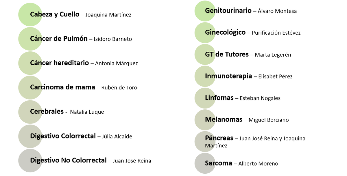 ¿Conoces los Grupos de Trabajo de SAOM? Te invitamos a participar en ellos, es importante para seguir avanzando en nuestro ámbito sanitario. Puedes participar hasta en 3 grupos distintos. Tienes hasta el 2 de abril para apuntarte 👉bit.ly/2ONCCcw #oncologia #cancer