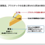 プラスチックは原油を精製したナフサの数パーセントからしかできない!