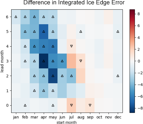 New research article: Year-round impact of winter #SeaIceThickness observations on #SeasonalForecasts. The authors find that the memory of spring sea ice initial conditions lasts into autumn forecasts. tc.copernicus.org/articles/15/32… <a href="/bbs_climate/">Beena Balan Sarojini</a> <a href="/stietsche/">Steffen Tietsche</a> @PRosnay