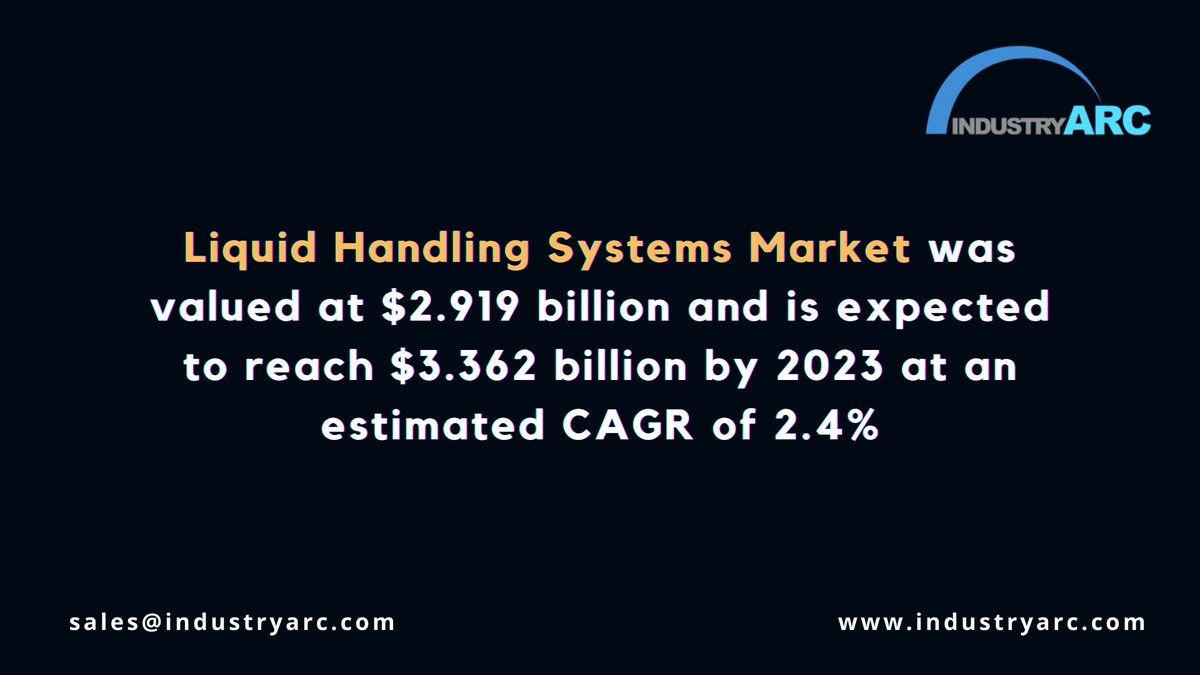 IndustryARC's tweet image. #LiquidHandlingSystems Market was valued at $2.919 billion and is expected to reach $3.362 billion by 2023 at an estimated CAGR of 2.4%. lnkd.in/gxMdqhh

Keyplayers: #Thermofisher #HamiltonCompany #AgilentTechnologies #Gilson #PerkinElmer

#marketresearch #marketanalysis