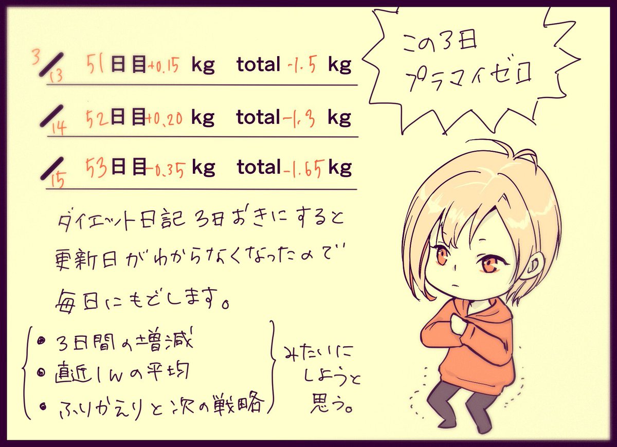 ちょっと絵日記の更新は滞ってましたが、ダイエットは続けてましたよ。
効果が出なくてもめげずにな!
絵日記は毎日に戻して、描き方を変えてみることにします。
#絵日記 #えいりのダイエット記録 #コルクラボマンガ専科 #1日1絵