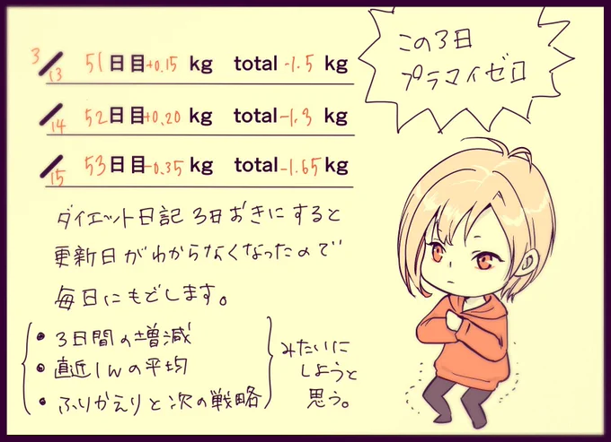 ちょっと絵日記の更新は滞ってましたが、ダイエットは続けてましたよ。

効果が出なくてもめげずにな!

絵日記は毎日に戻して、描き方を変えてみることにします。

#絵日記 #えいりのダイエット記録 #コルクラボマンガ専科 #1日1絵 