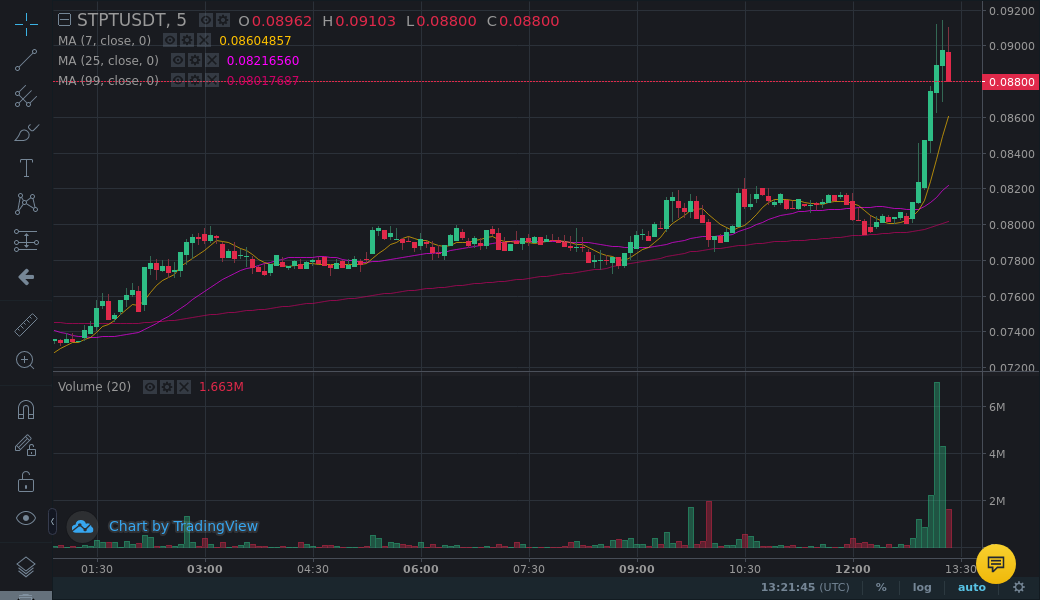 TheCoinMonitor.com tweet media