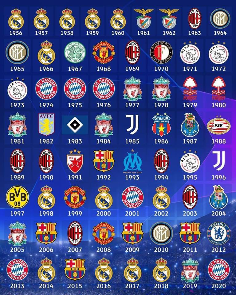 SiaranBolaLive's tweet photo. Pernah juara berturut-turut #UCL
REAL MADRID
BENFICA
AJAX
BAYERN MUNCHEN
LIVERPOOL
NOTTINGHAM FORREST
AC MILAN

Gimana Bayern Munchen bisa lagi kah? https://t.co/v9rquLfqgR