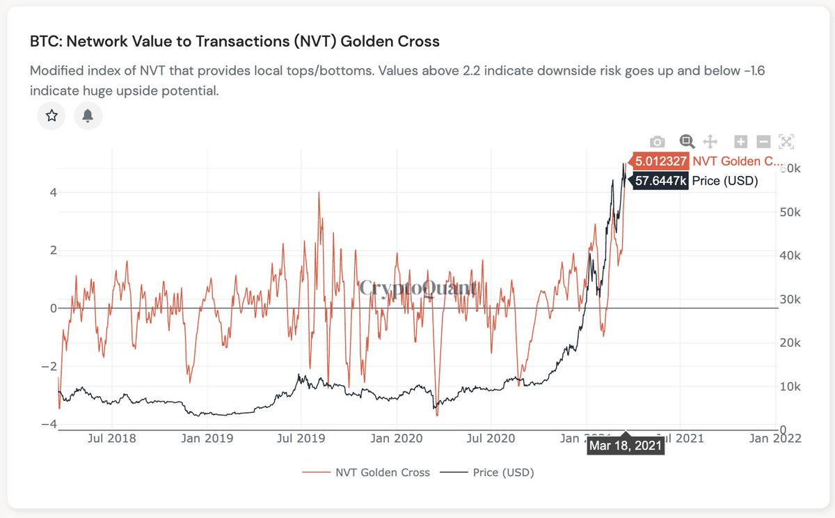 golden cross bitcoin 2021