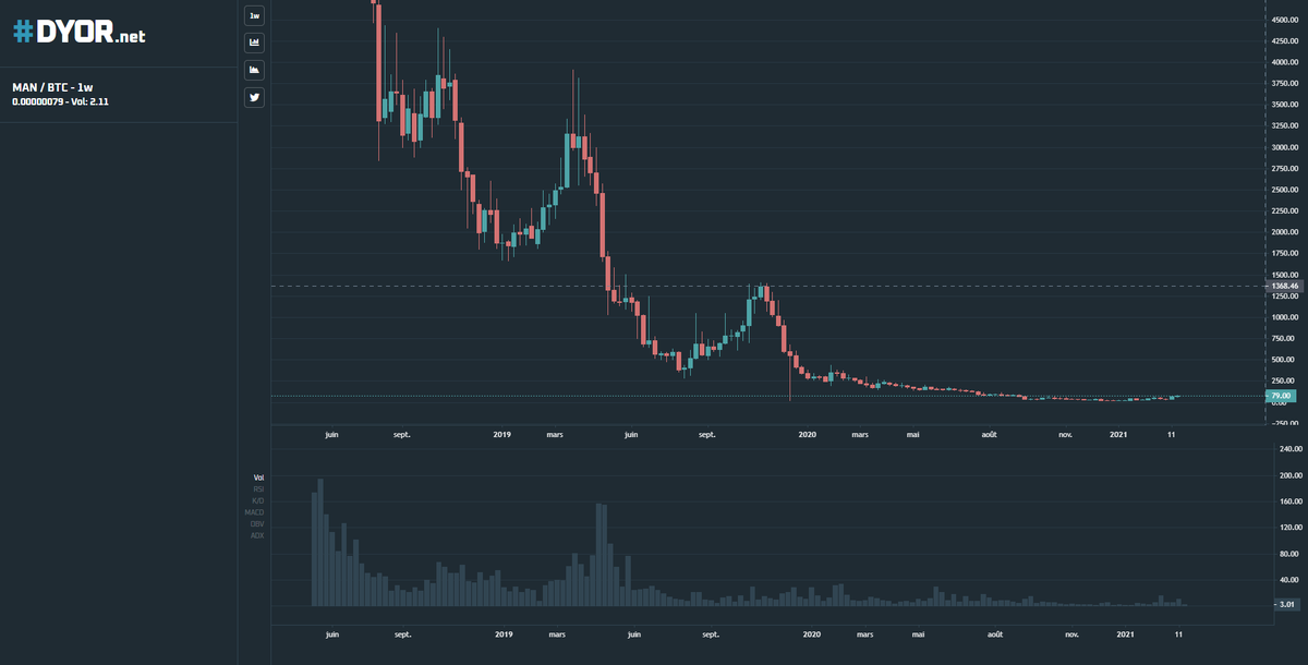 $MAN This target seems very realistic
