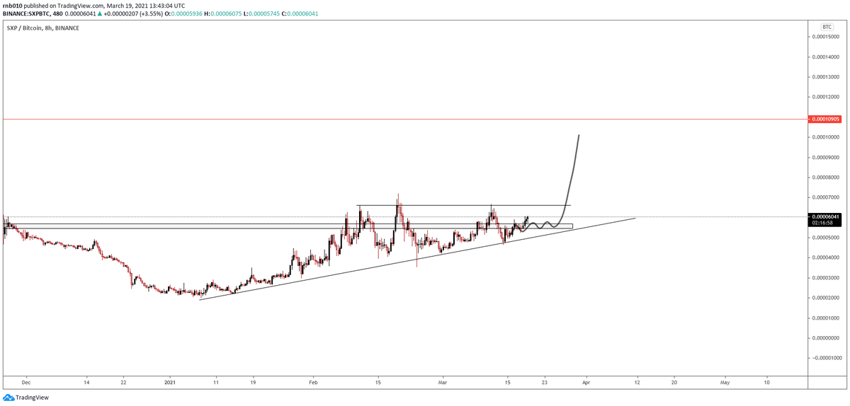 CryptoWarrior01's tweet photo. ya we still waiting man! fooking hell $SXP https://t.co/ExLplG9YiU