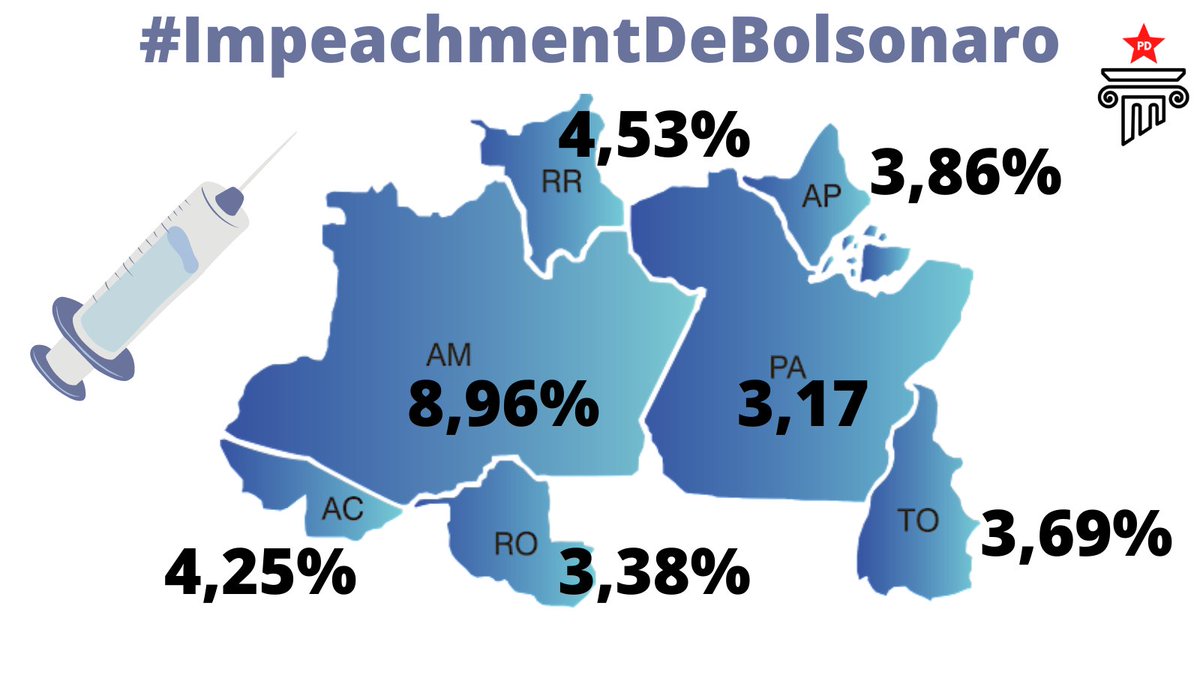 Enquanto os números de mortes e contaminação aumentam a JATO, o de vacinação vai a conta gotas.
#ImpeachmentDeBolsonaro