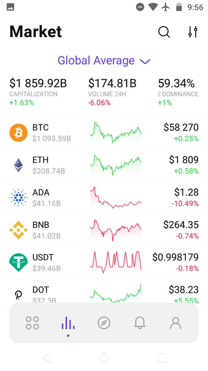 Andrew A. Gardner tweet media