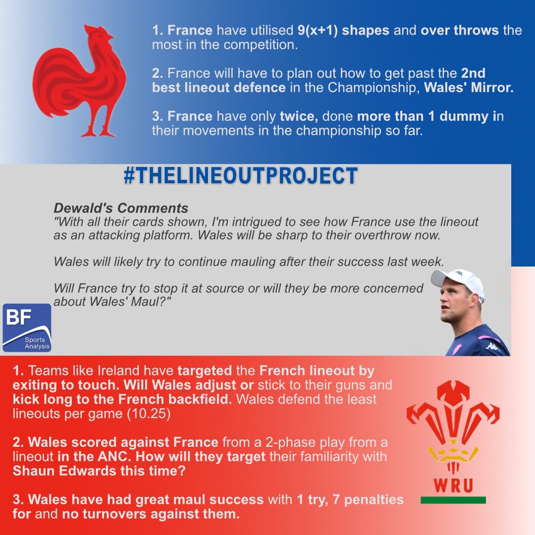 bfsportanalysis's tweet photo. Lineout preview for #FRAvWAL this week in the #SixNationsRugby. How do you see this one panning out? #TheLineoutProject https://t.co/TzrC8BYxef