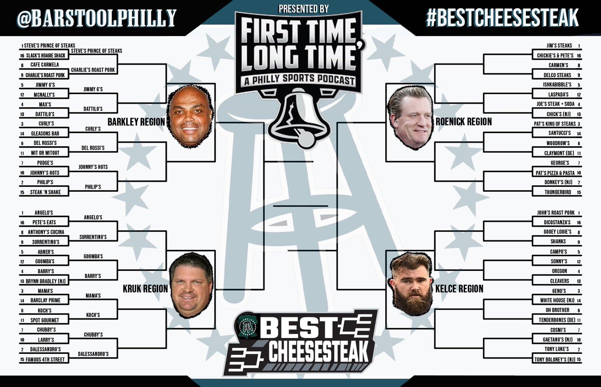 Barstool Philly #BestCheesesteak Bracket - Presented by <a href="/FTLTPhilly/">First Time, Long Time</a>

Round of 64

(Please vote on entire thread)