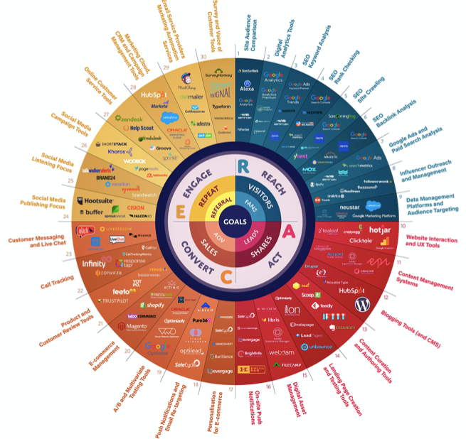 SmartInsights's tweet photo. We've updated our competitor benchmarking guide so you can know how you rate compared with your peers, to know where you need to improve -> https://t.co/FI5IPAPpoq
#Benchmarking #CompetitorBenchmarking #SituationalAnalysis #DigitalMarketing #DigitalMarketing #MarketingData https://t.co/gfnCYTkGg2