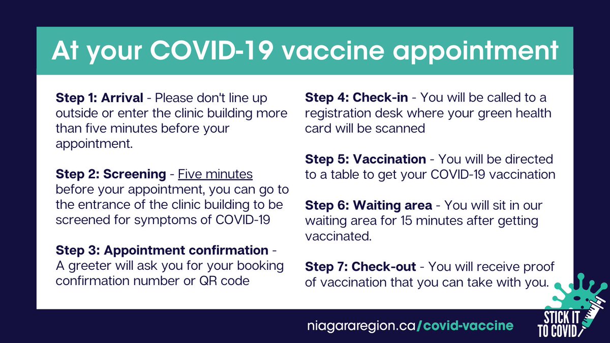 NRPublicHealth's tweet image. Do you have a COVID-19 vaccine appointment at one of our clinics?

Here's what you need to know before your appointment including when to arrive, what to bring, and what will happen at the clinic.

➡️For more info, visit niagararegion.ca/covid-vaccine

#StickItToCOVID #VaccinateNiagara