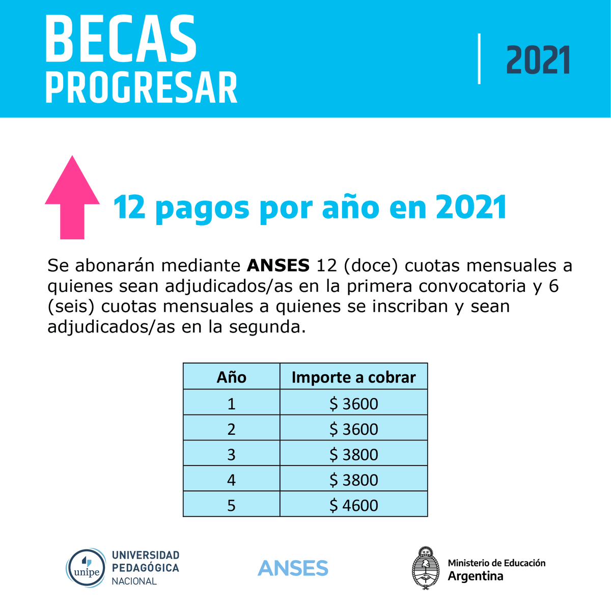 unipe_ar's tweet photo. Becas Progresar 2021‼
#Bienestar  🙋🙋‍♀️
Del 1 de Marzo al 30 de Abril se encuentra abierta la inscripción para las #BecasProgresar2021.
Ingresando a  https://t.co/mIbOxTR9Xd podrán acceder a la información para inscribirse en el nivel superior
Más info: bienestar@unipe.edu.ar https://t.co/wgNK5s27v1