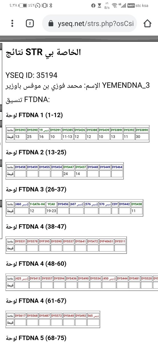HDM_DNA's tweet photo. ضمن المسح الجيني الشامل  لمشروع حضرموت يسرنا  ان نعلن لكم نتيجة YSEQ-Alpha 
الاخ : محمد فوزي بن موفس باوزير 
المنطقة: حضرموت - مدينة حورة   
عينة رقم  35194
 السلالة: R1a
الف مبروك ظهور النتيجه للاخ  محمد باوزير متكتله مع عينات ال باوزير الكرام https://t.co/wF4Oich8wr