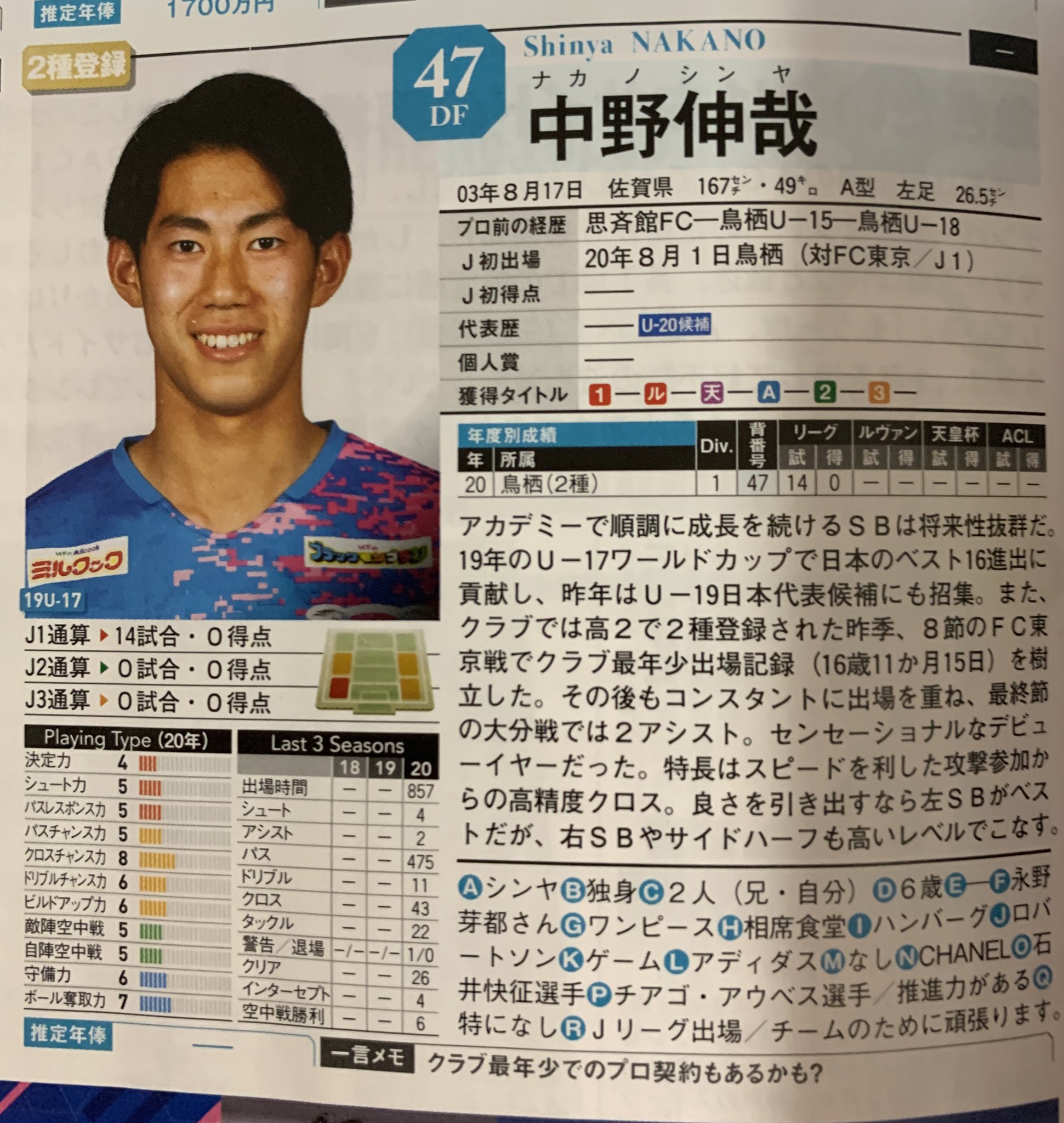 選手名鑑あれこれ 42人目 中野伸哉 サガン鳥栖 飛び級 松岡選手といい鳥栖のユースは優秀 好きな食べ物 ハンバーグなのだけ年相応です T Co 0lgijskflx Twitter 選手名鑑あれこれ 42人目 中野伸哉 サガン鳥栖 飛び級 松岡選手といい鳥栖のユースは優秀 好きな食べ物 ハンバーグなのだけ年相応です T Co 0lgijskflx Twitter