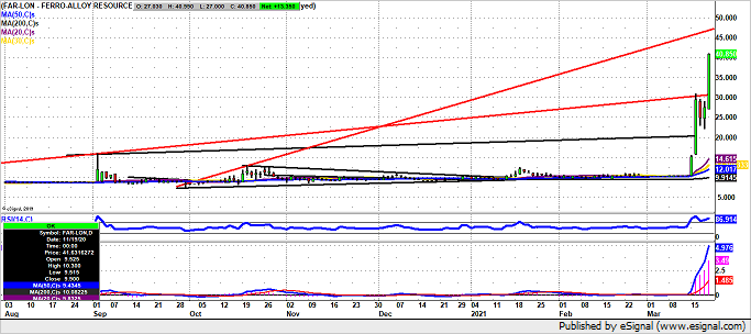 #FAR NEAR to the resistance line target @ 48p