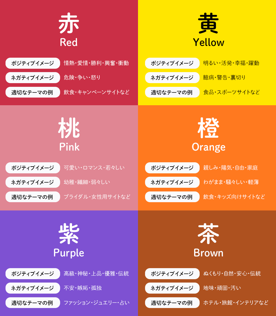 かたおか Lp専門webデザイナー On Twitter 一般的な色のイメージと色を使うのに適したテーマをまとめてみました 色に対するイメージは個人の経験や国や文化によって変化します もし配色にまだ自信がないのであれば まずはこうした共通感覚から色を決めていくと失敗
