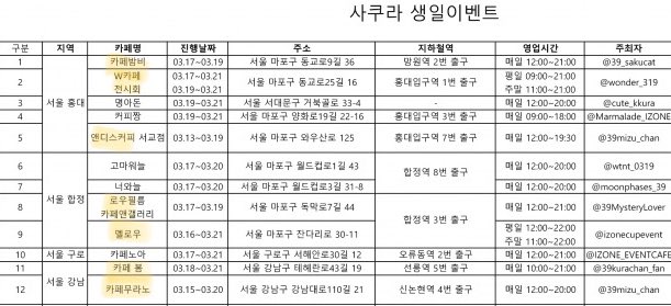 IchigoMakura's tweet photo. 꾸라가 방문한 카페목록 순서대로 
1. 홍대 카페밤비 2. 강남 무라노 3. 합정 멜로우 4. 강남 카페 봄 5. 홍대 앤디스 카페 6. 홍대 w 카페 https://t.co/jn2qdIiaPq