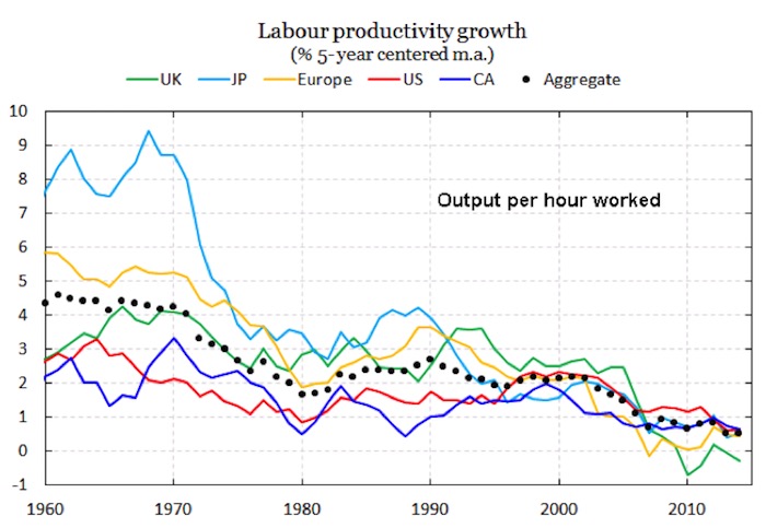 END_JRN's tweet image. Decades of #EntitlementSpending have NOT elevated the fortunes of disadvantaged persons, nor led to productivity growth &amp;amp; sustainable GDP growth for America. Wages have stagnated during this period. We need a #NewEconomicModel designed to meet challenges of todays&apos; world