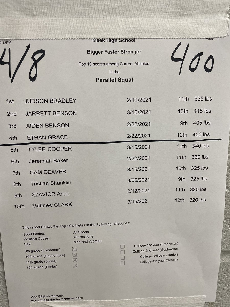 Making some great gains in the weightroom this off-season!! #beastmode