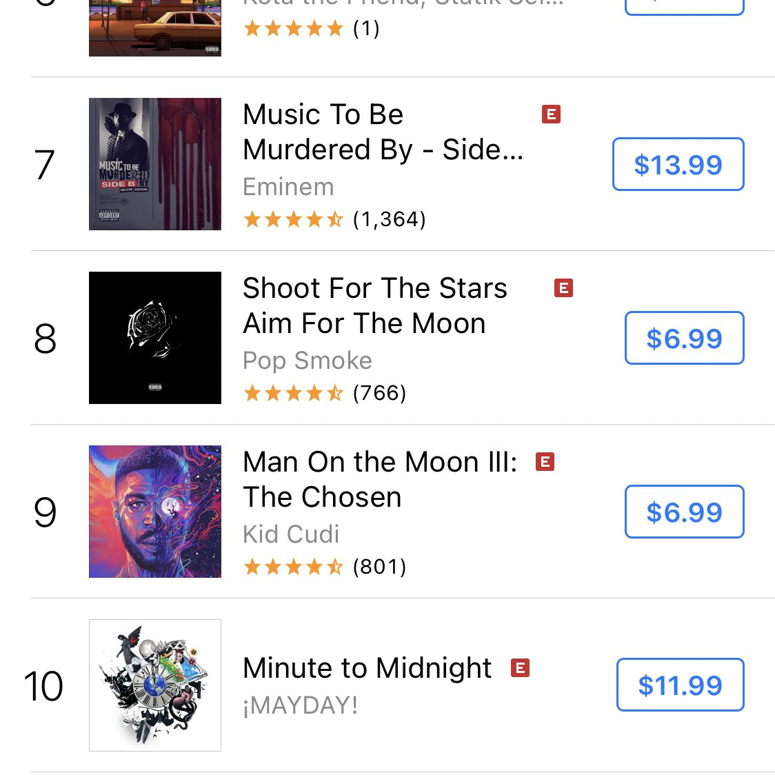 MAYDAYMUSIC's tweet photo. Just entered the top 10 on the @iTunes Hip Hop charts. If you collect your music like we do grab the album and let’s drive it up the chart! https://t.co/qIuV9ADtLJ