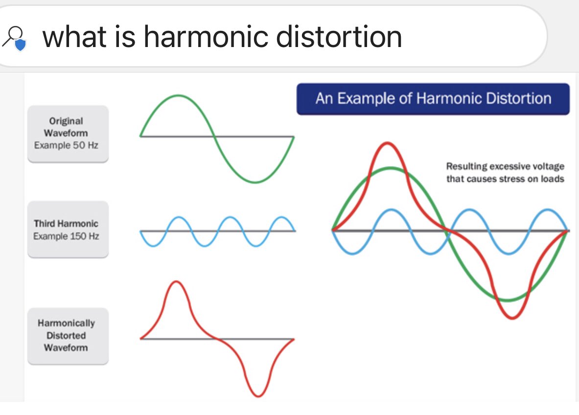 What is Harmonic Distortion?