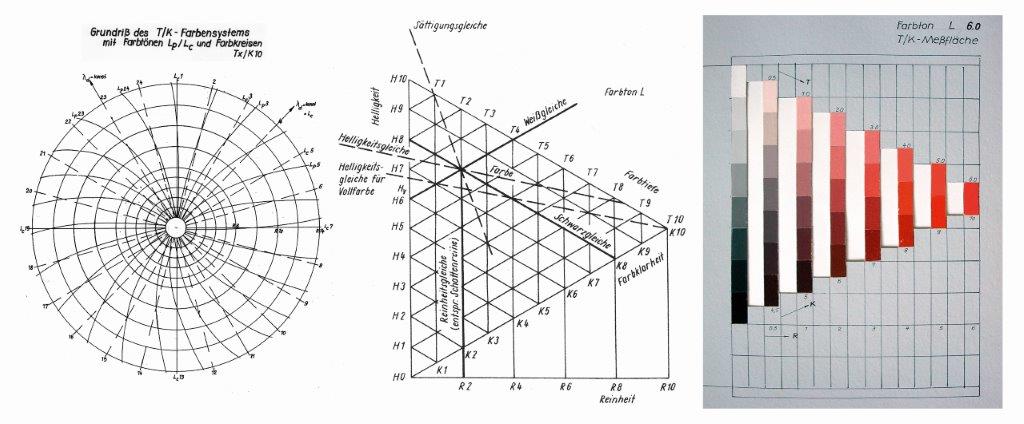 LabSchaufler's tweet photo. Our #artistinresidence #AntonGinzburg, who��s still in NYC due 2 corona, is currently dealing with @tudresden_de´s #colorresearch & #colortheory collection as one starting point for his #artisticresearch on #AI & #algorithm based visualizations #schauflerlab #Internationalcolorday https://t.co/P7GalJPNJc