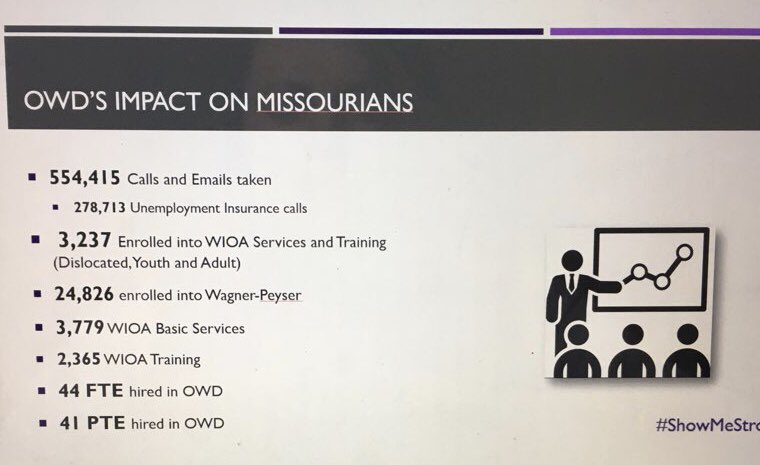AllyssaMM's tweet photo. Missourians were greatly impacted economically. Here are some stats on the impact of MO economy and how the WF system met the needs with WF programs. #MoWorkforce #ReturnStrong https://t.co/G9MDyhwM5D