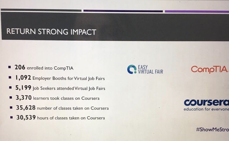 AllyssaMM's tweet photo. Missourians were greatly impacted economically. Here are some stats on the impact of MO economy and how the WF system met the needs with WF programs. #MoWorkforce #ReturnStrong https://t.co/G9MDyhwM5D