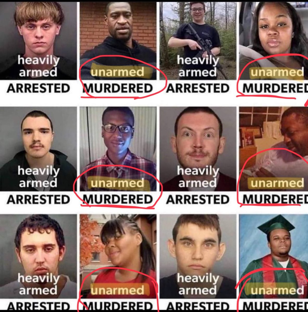 HueMindBeing's tweet photo. Armed and #WhiteInAmerica -vs- UNARMED and #BLACKinAmerica 👀 https://t.co/OUNRdNrwJu