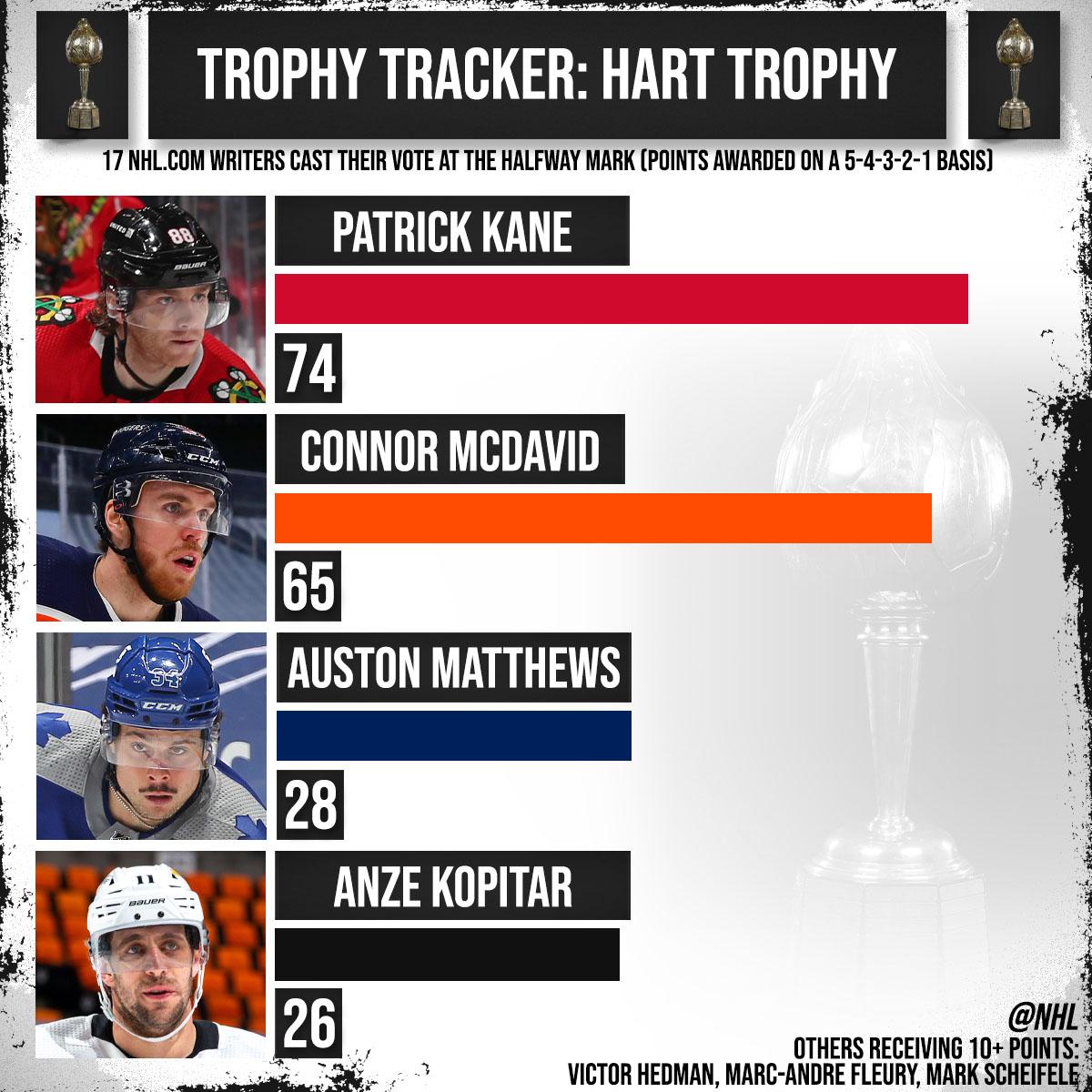 NHL tweet media