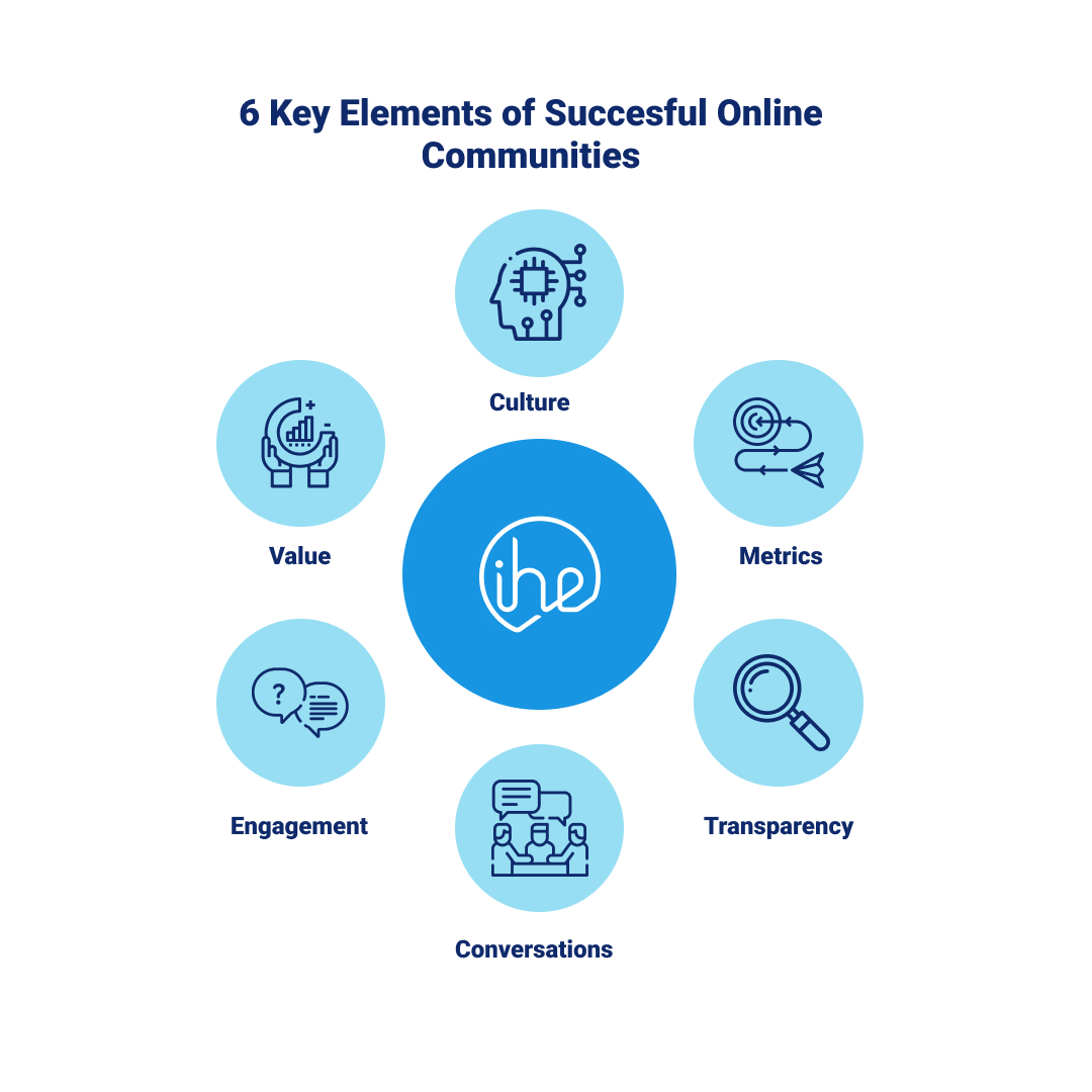 inheaden's tweet photo. What are your main tips on building successful online communities? 🤔

Let us know in the comments below 👇

#inheaden #getITdone #onlinecommunities #technology #startup https://t.co/wSwsQPxIPn