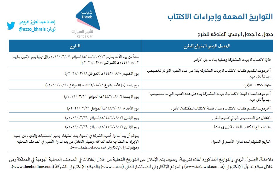 ذيب تداول شركة سهم تداول السعودية