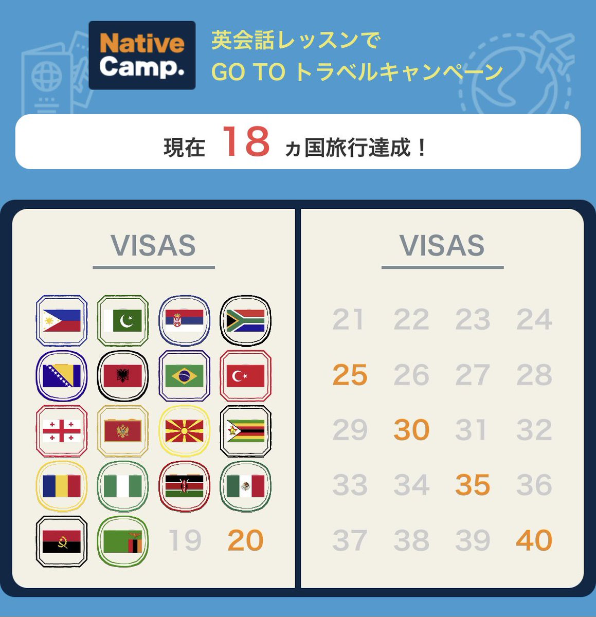 Aki 忙しい人の英語学習 On Twitter 今日はアンゴラ ザンビア アフリカ諸国を旅しました ネイティブキャンプ オンライン英会話 英会話 旅行英会話 英会話gotoトラベル