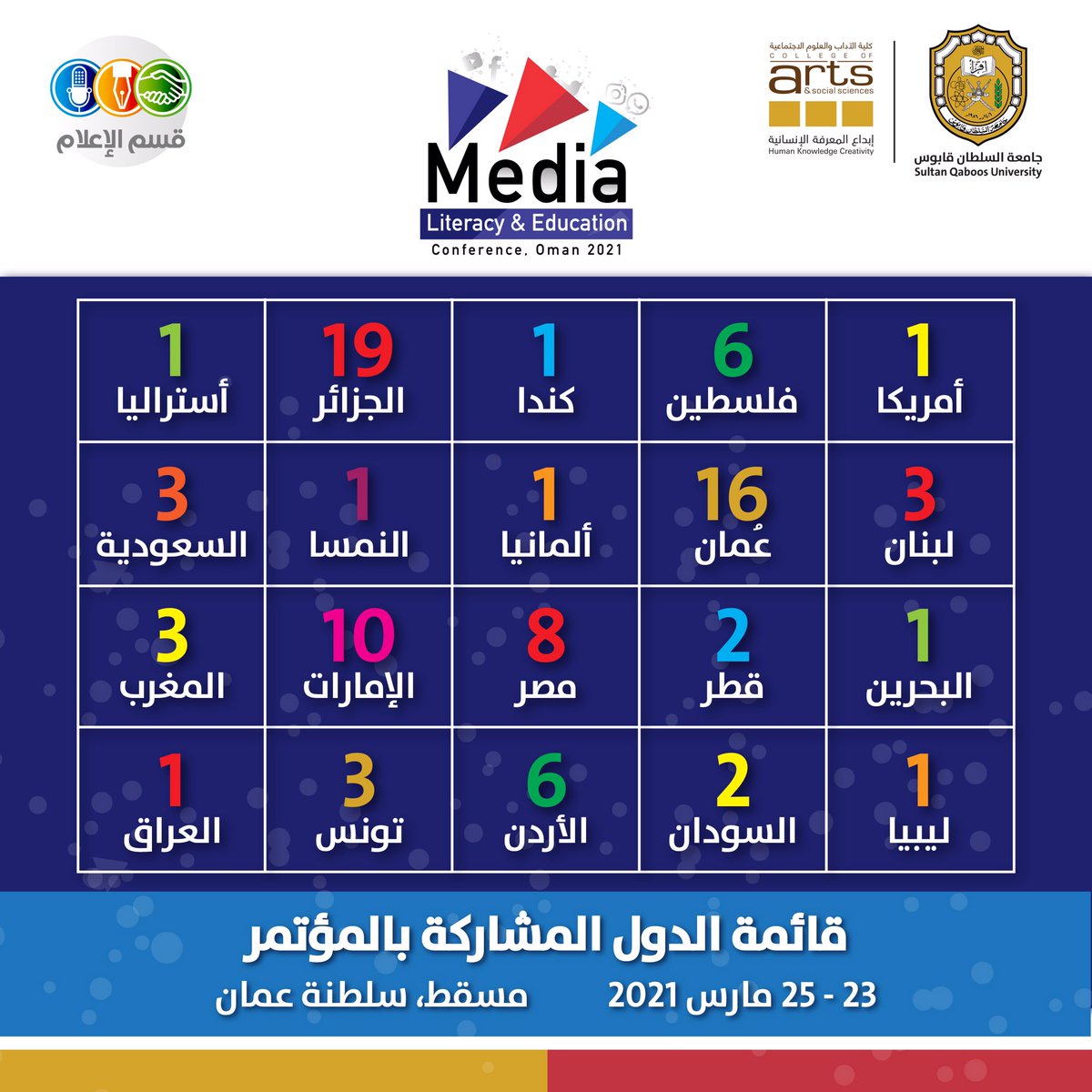 إحصائيات خاصة بالمؤتمر