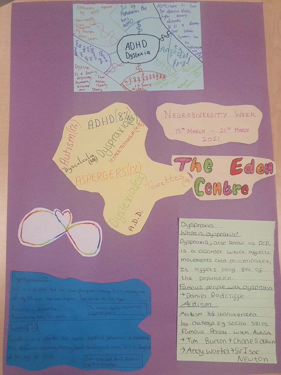 Our students in Eden have created this lovely poster to help celebrate neurodiversity week #NeurodiversityCelebrationWeek
@MoretonSchool <a href="/MoretonEden/">Moreton Eden</a> @Bryan_Amethyst
