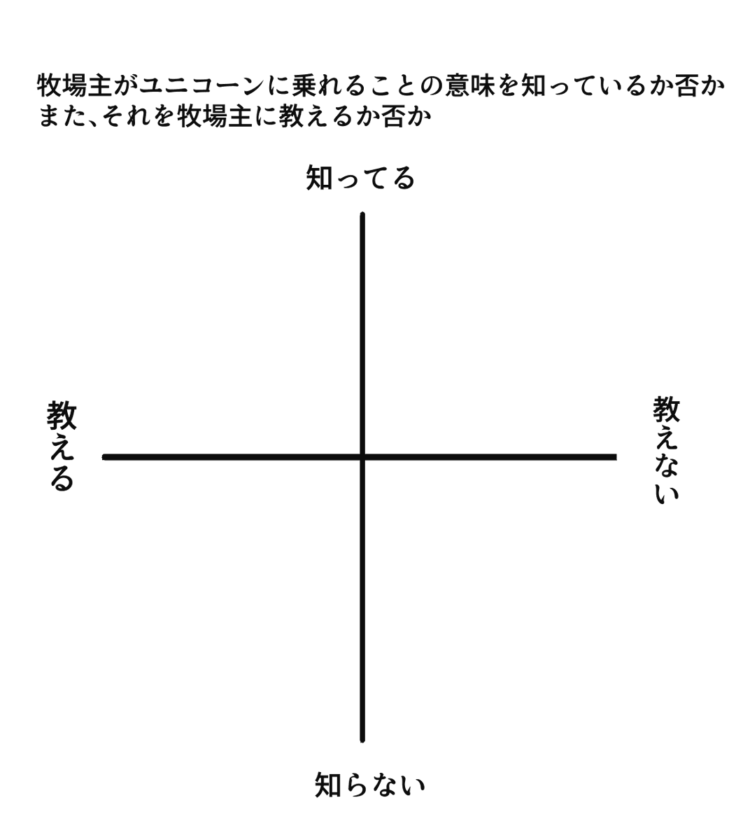こんなしょうもないこと考えてないで寝なさい。 